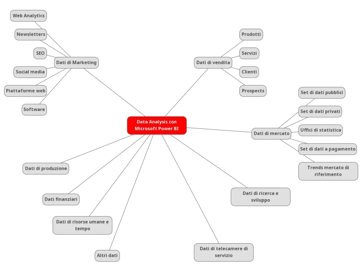 Sviluppo dashboard per analisi dati con Microsoft Power BI - Digital Maker e consulente software in Ticino Sviluppo dashboard per analisi dati con Microsoft Power BI - Digital Maker e consulente software in Ticino